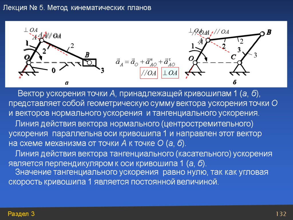 Линия действия вектора тангенциального (касательного) ускорения является перпендикуляром к оси кривошипа 1 (а, б).